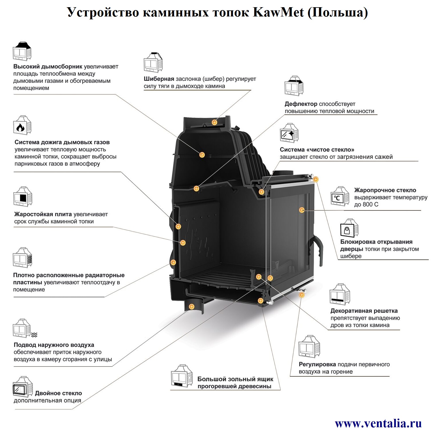 Каминная топка Kaw-met w9a Eko